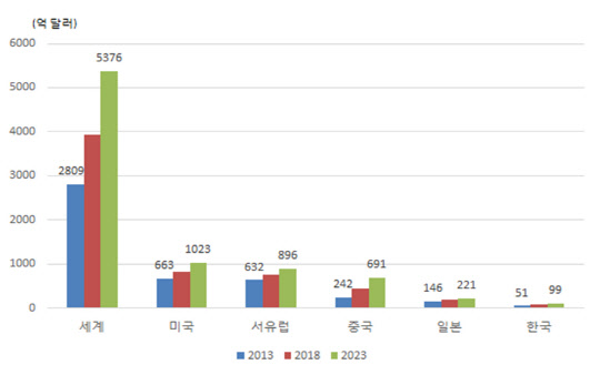    Ը  6.7% 塦2023 5400޷   